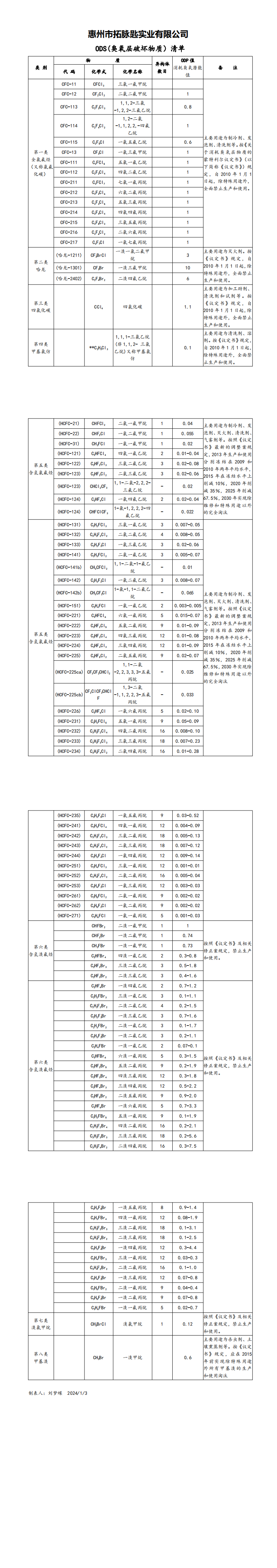 TMX Expansion project debugging time announcement